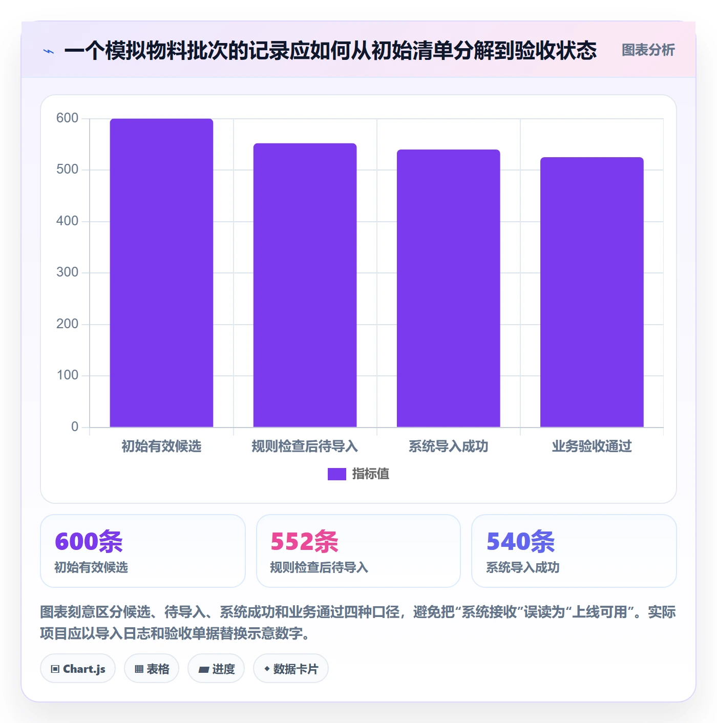 erp数据录入从0到1：基础资料的实操教程与操作要点