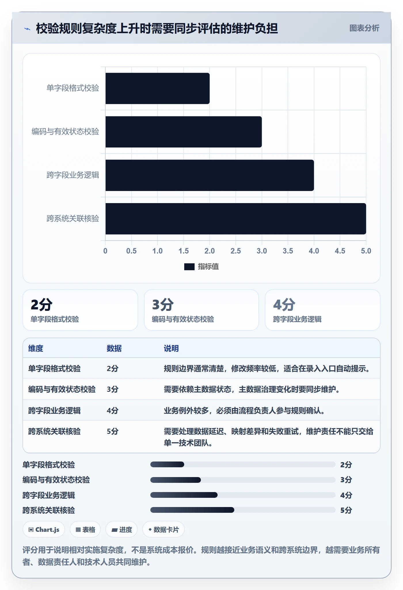 erp数据录入从0到1：质量检查的自动化方案与操作要点