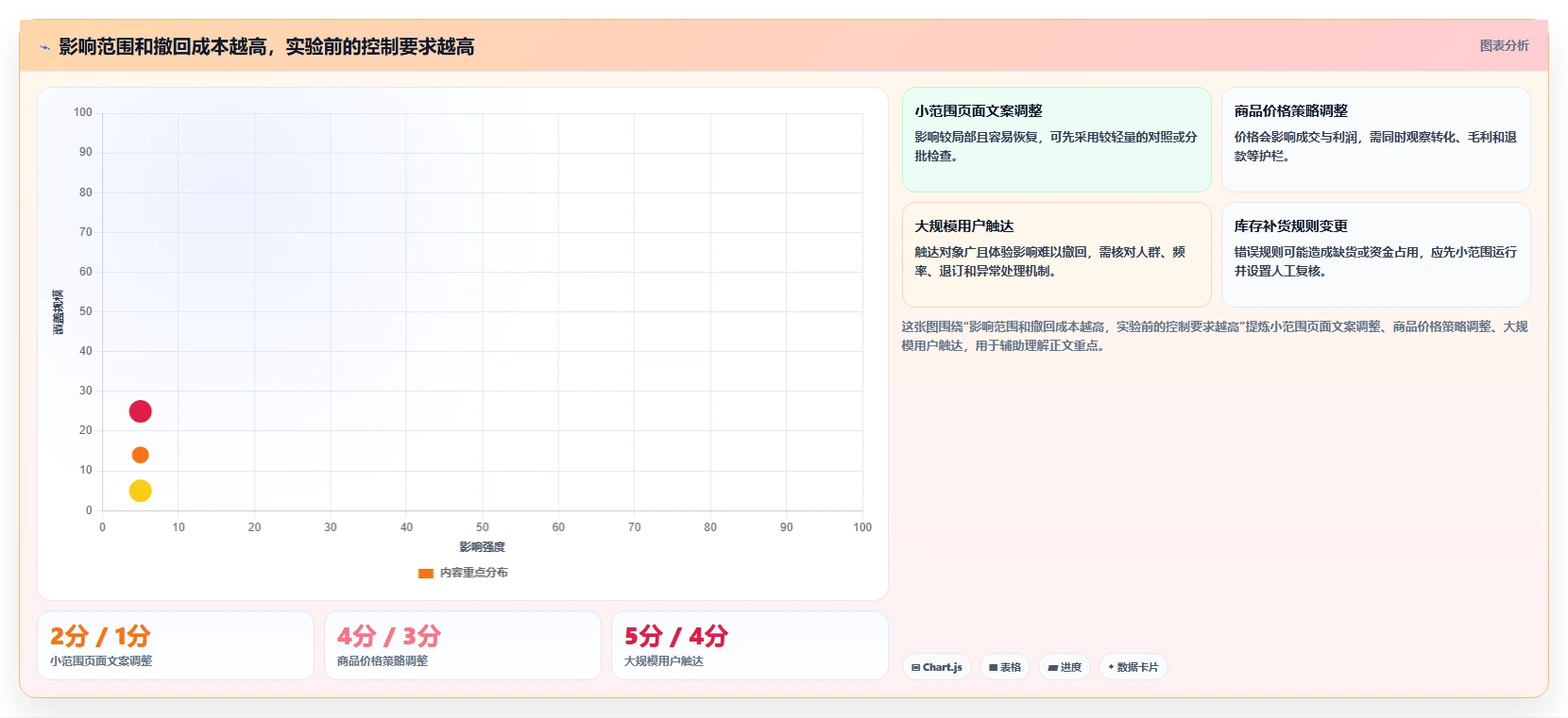 电商数据运营建设路线：从增长实验到进阶玩法分几步