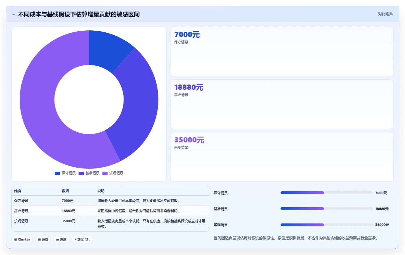 电商数据运营怎么落地？从活动评估讲清实操教程