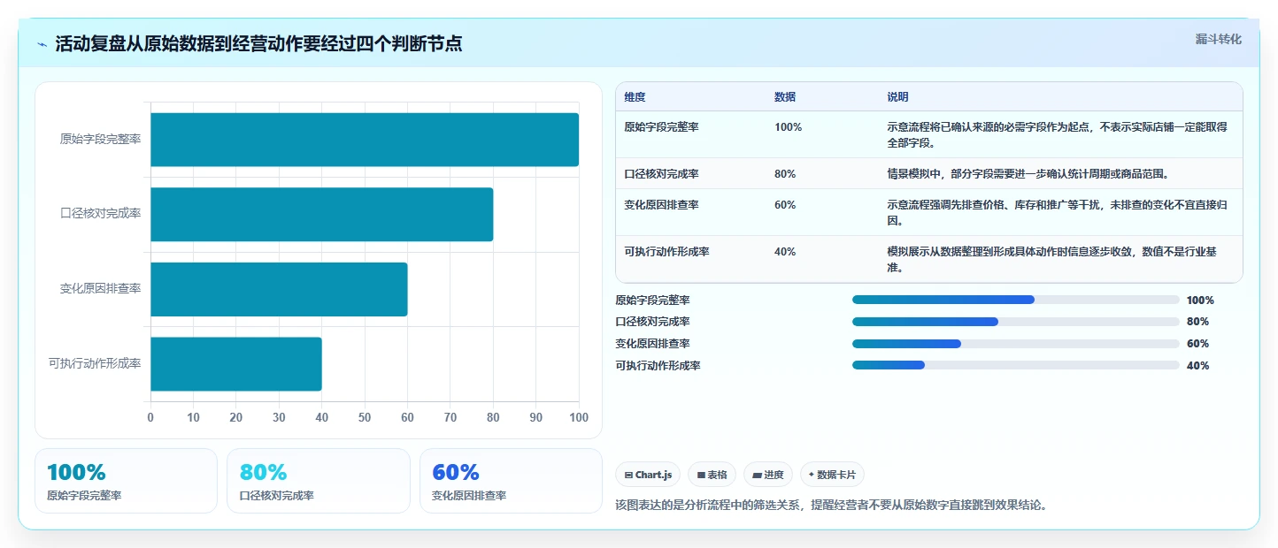 拼多多数据分析工具免费实用方法：围绕活动表现建立中小商家