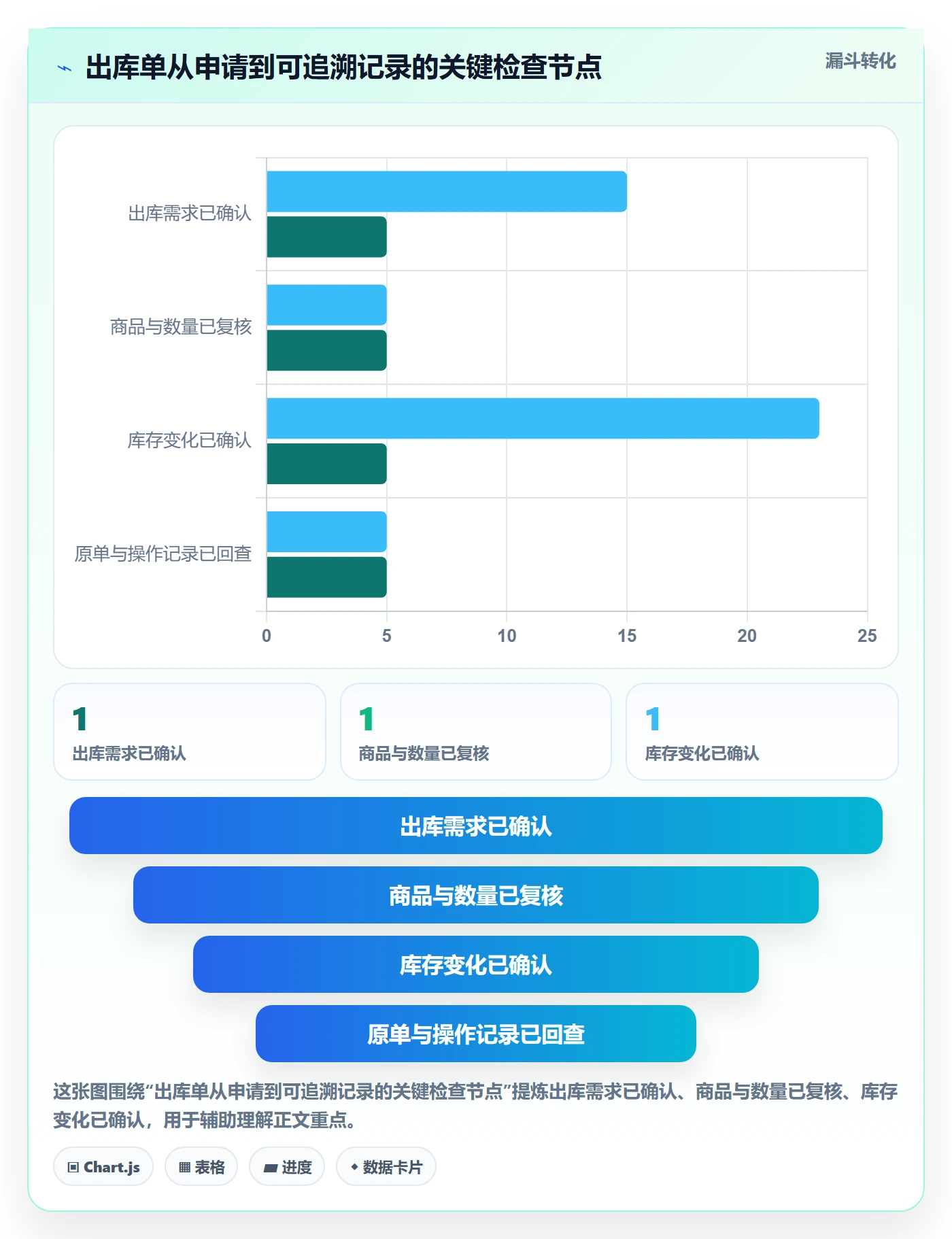 库存管理系统操作手册：出入库流程对应的选型方法步骤