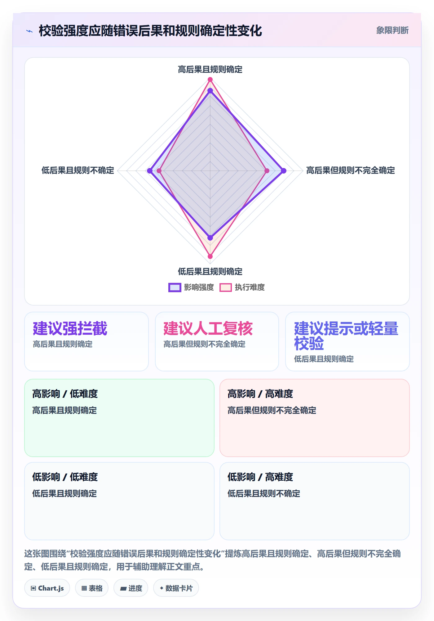 erp数据录入问题诊断：字段校验如何用效率提升改进