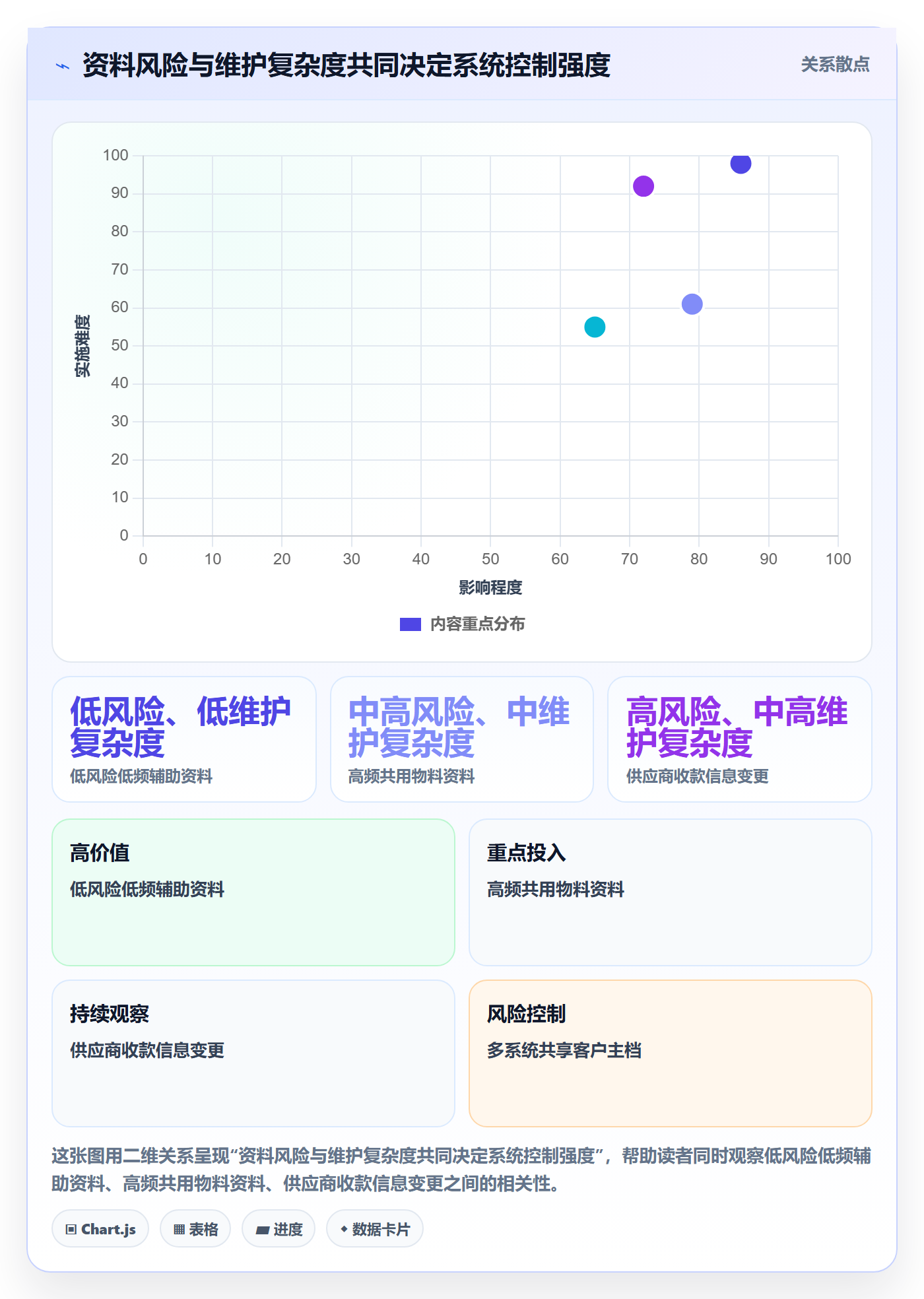 erp数据录入升级方案：用系统搭建改善基础资料