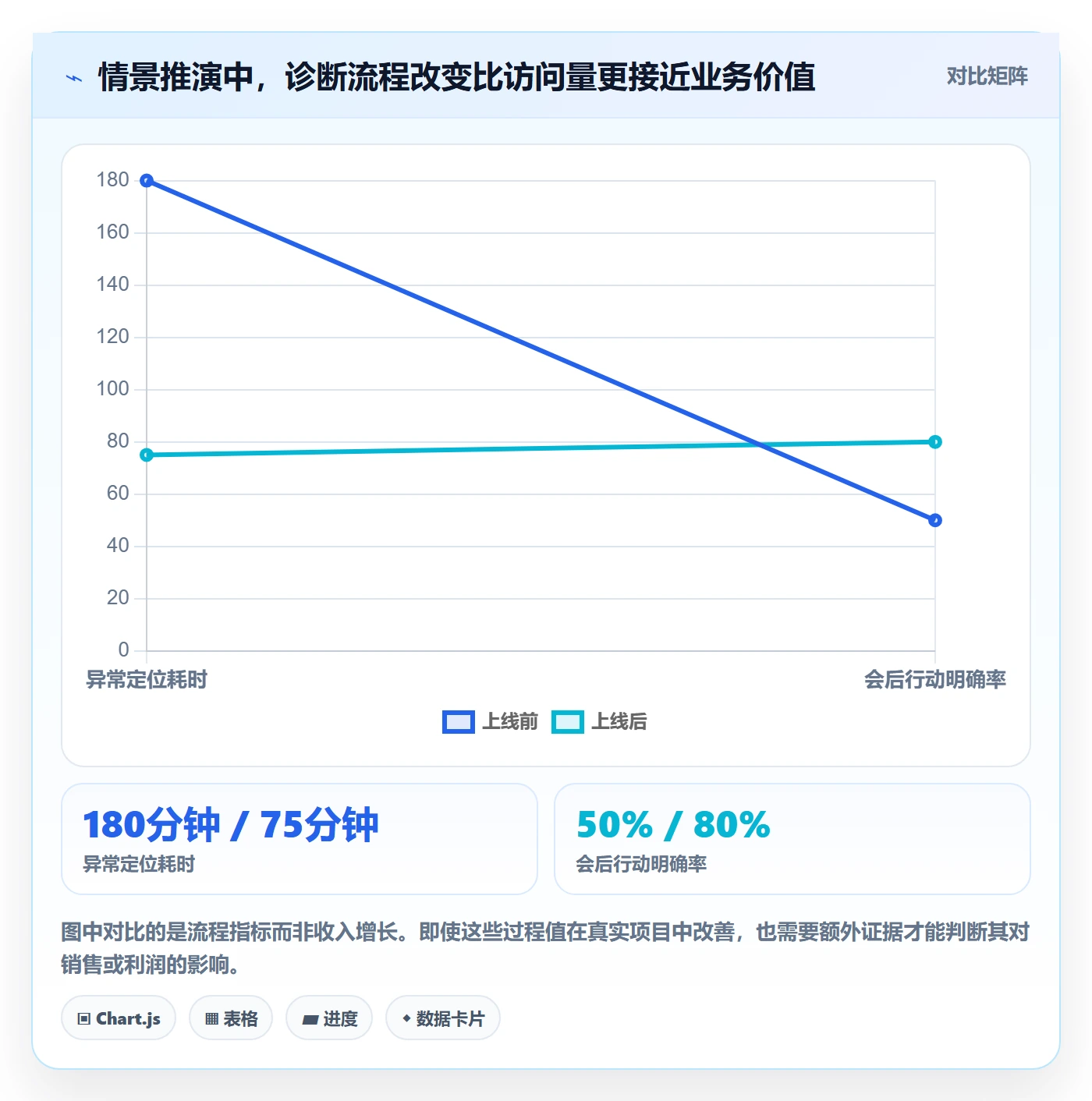 bi 平台避坑指南：仪表盘环节的增长策略要注意什么