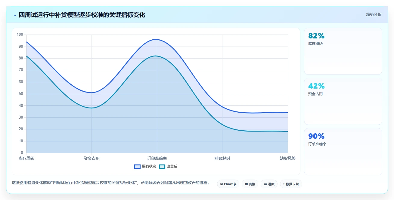 电商库存日常管理：补货计划从哪里开始