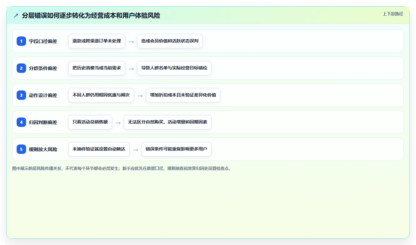 电商crm系统业务拆解：会员分层为什么影响新手避坑