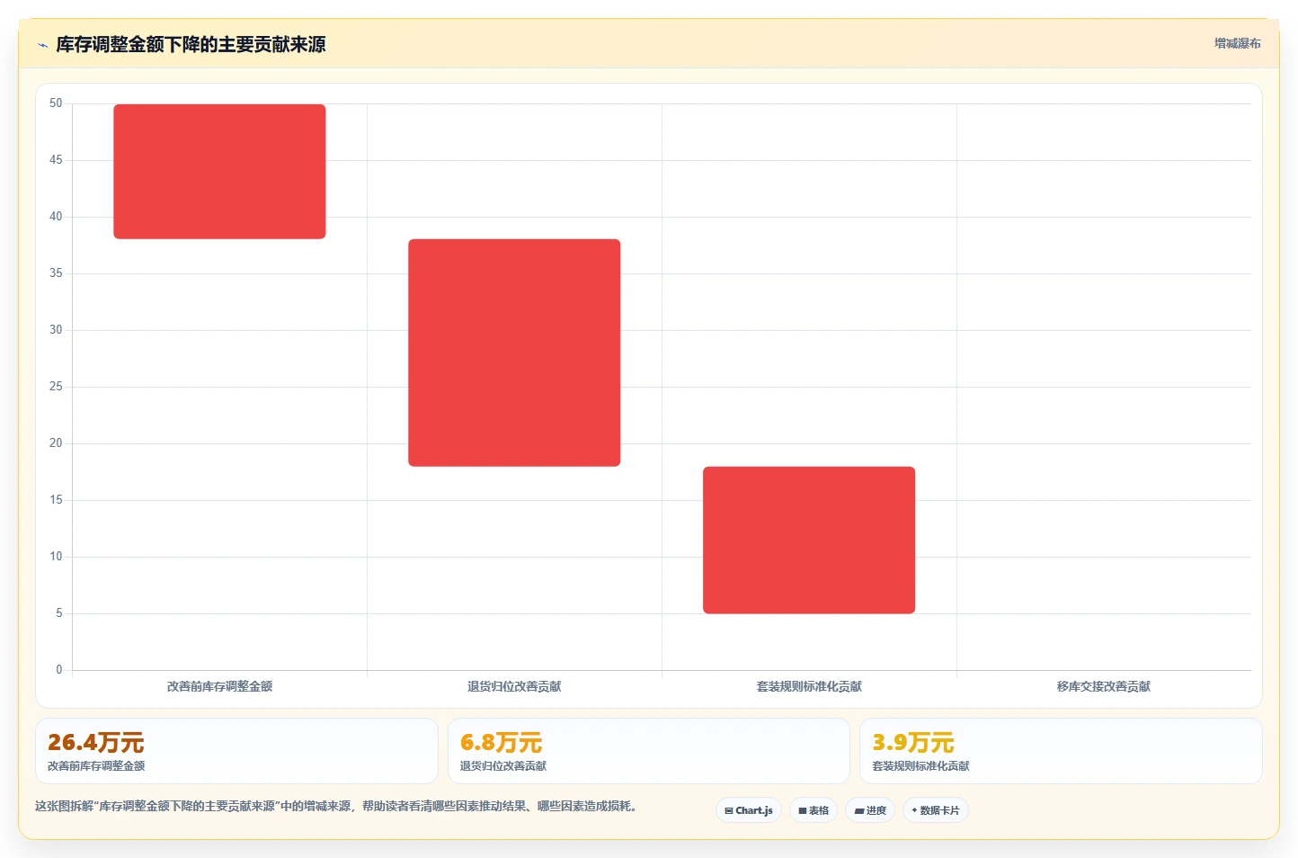 电商仓储管理：供应链负责人效率攻略：用绩效管理加快提升库存准确率