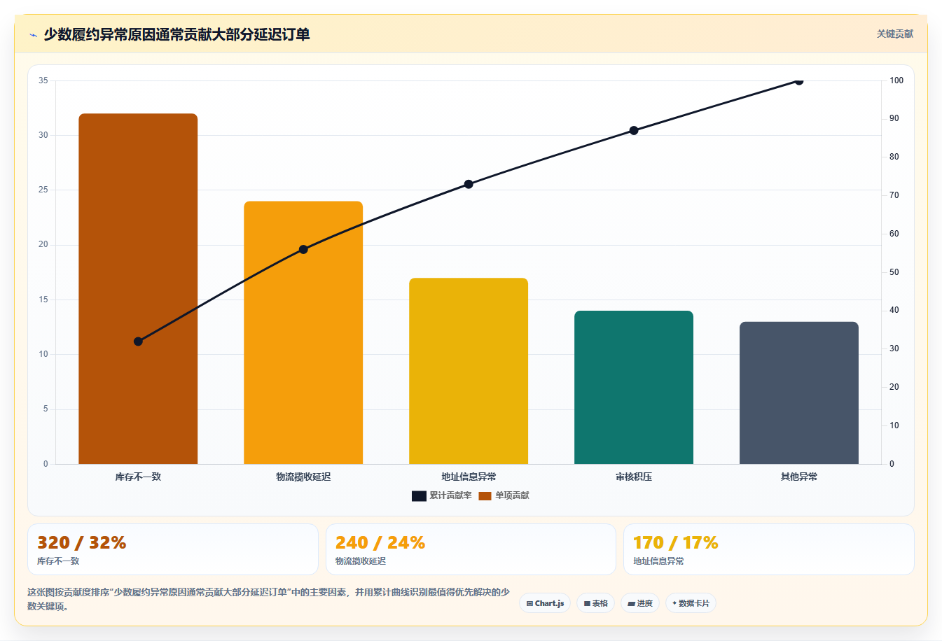 电商管理实践指南：订单履约的日常管理怎样更有效