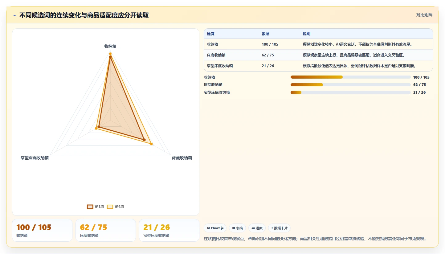 拼多多数据分析工具免费数据方法：用关键词趋势支撑中小商家判断