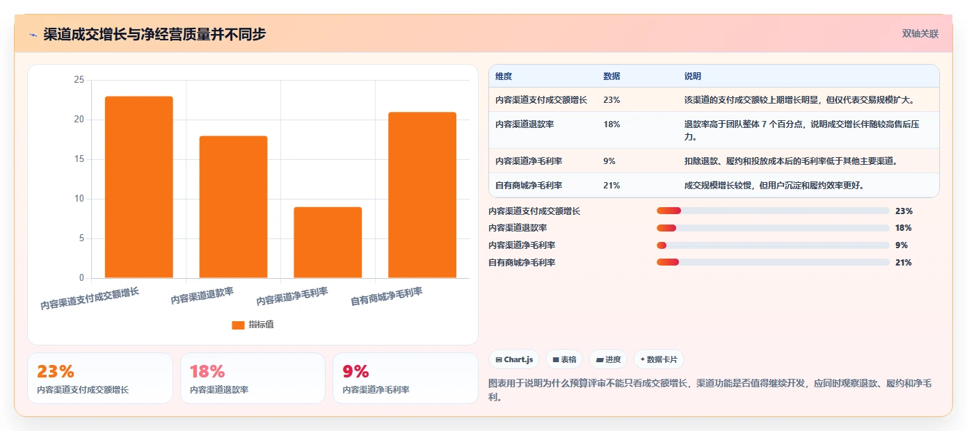 电商系统开发：项目经理最佳实践：长期迭代怎样稳步实现控制开发预算
