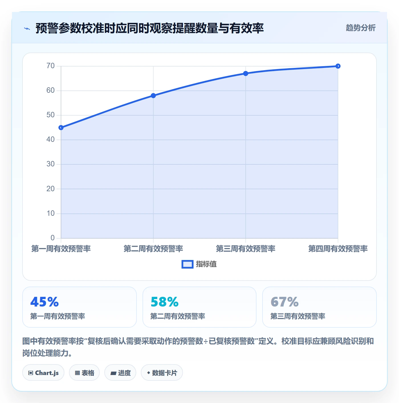 库存管理系统建设路线：从补货预警到流程设计分几步
