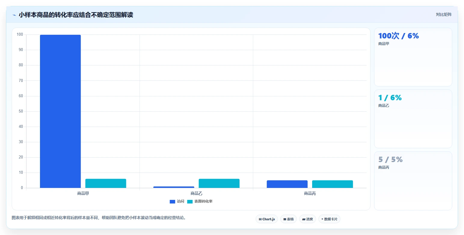 店铺运营包括哪些方面实施路径：商品运营如何完成指标体系