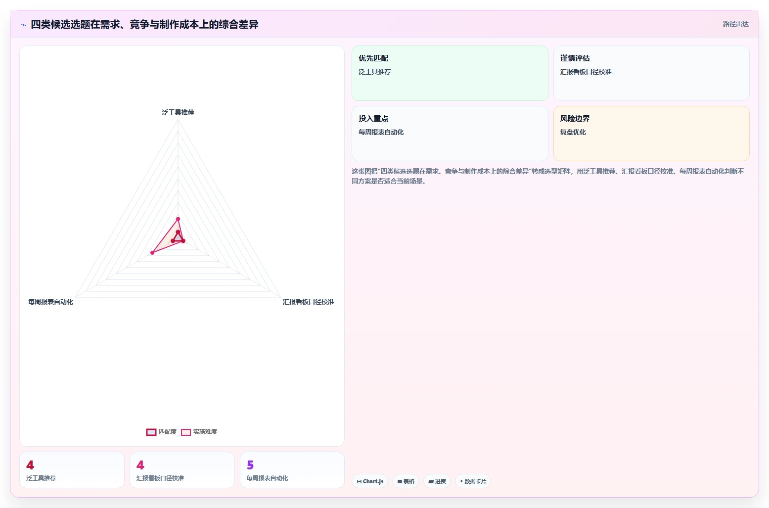 小红书数据分析：数据分析师效率攻略：用竞品追踪加快找到有效选题