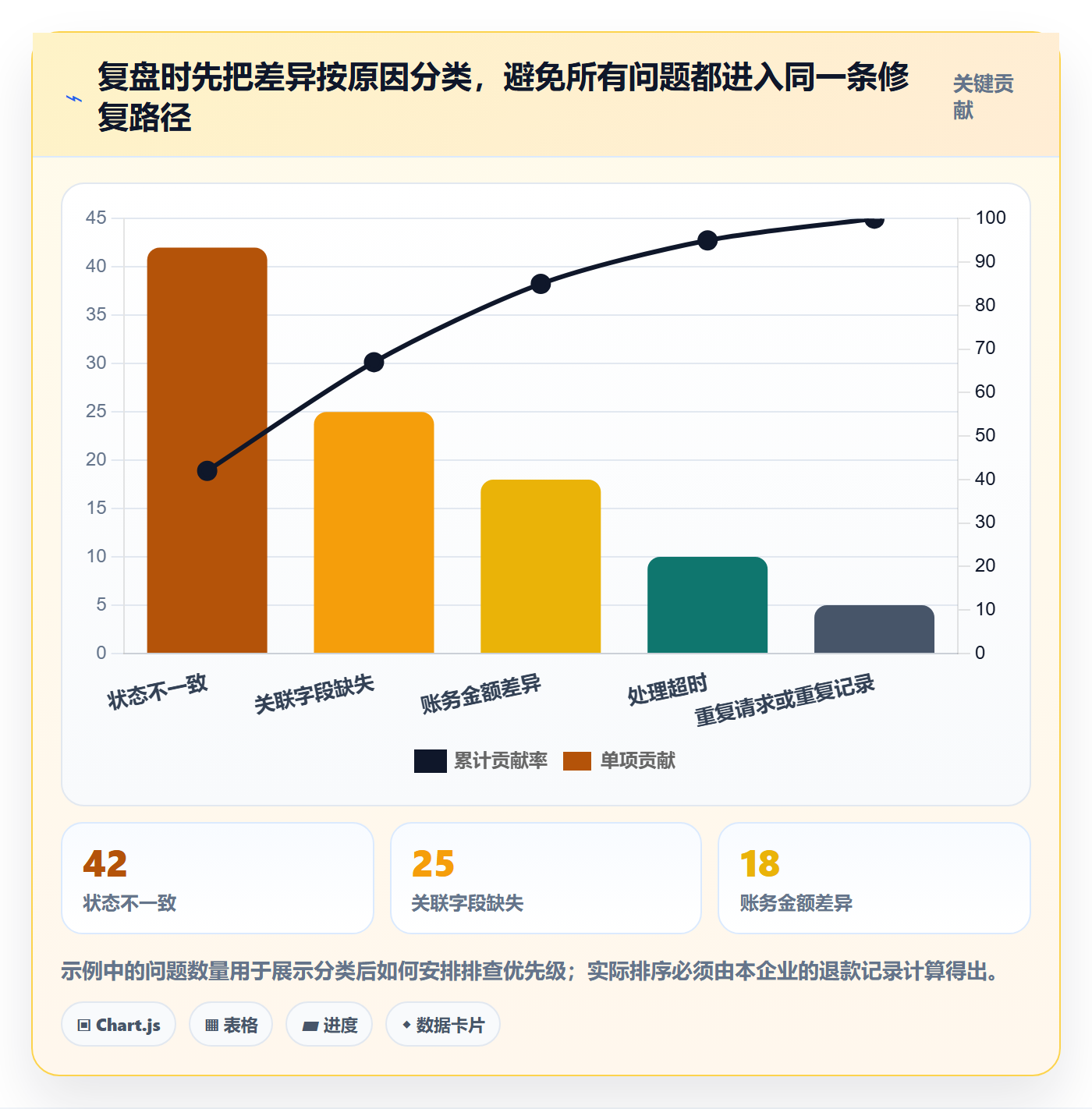 分账系统怎么优化?先从退款处理的数据复盘入手