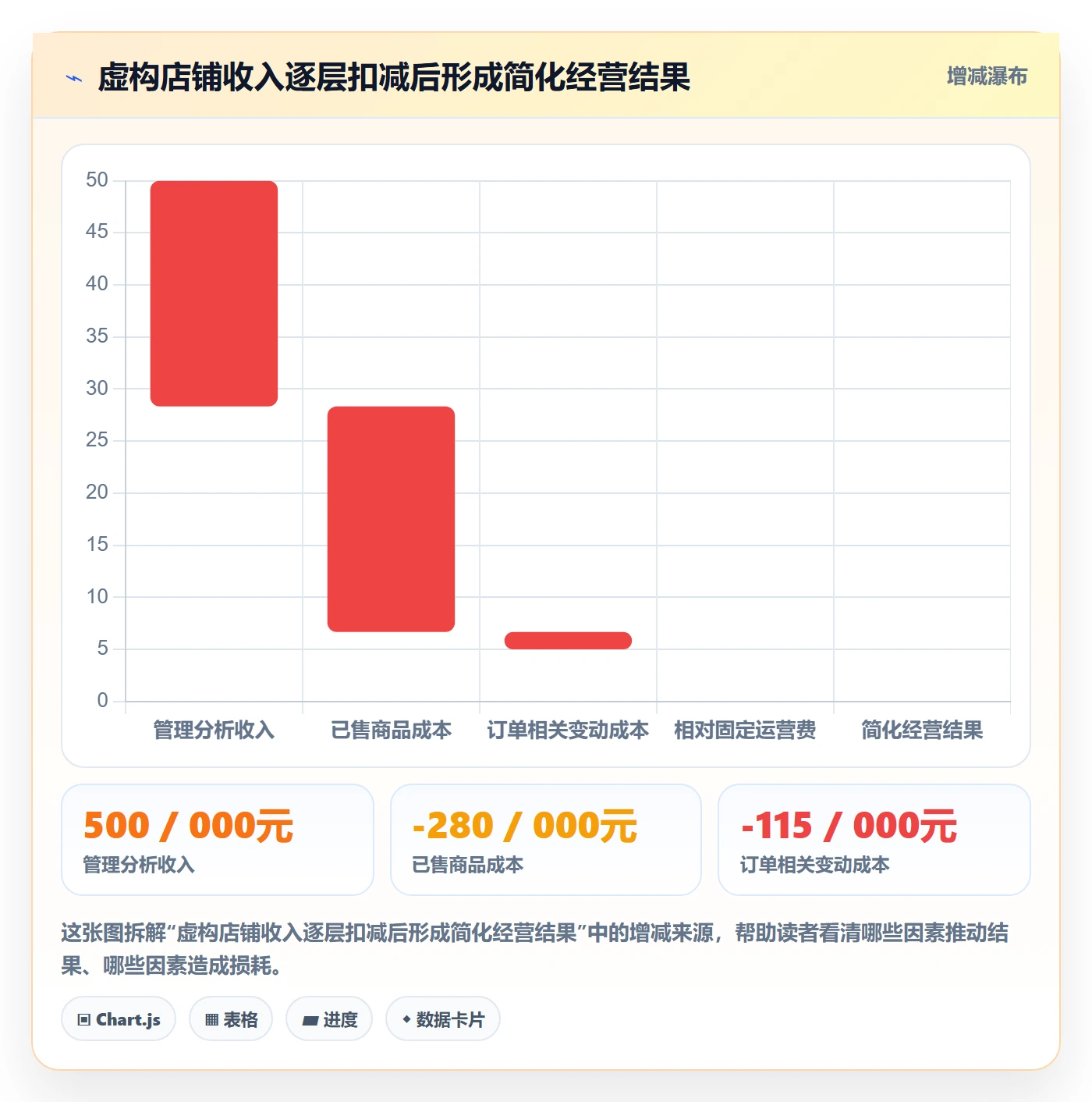 店铺运营管理基础课：利润核算相关的成本控制一次讲透