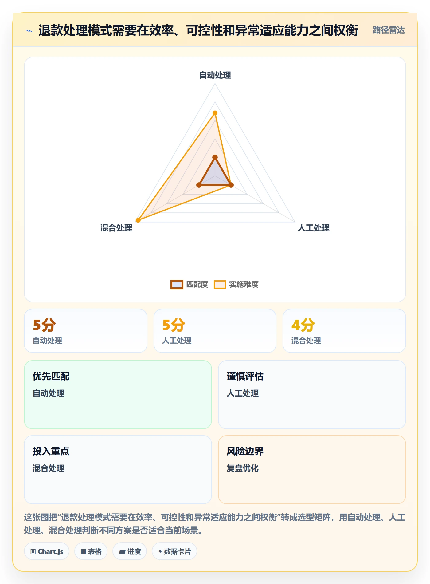 分账系统怎么用？退款处理场景下的常见误区拆解