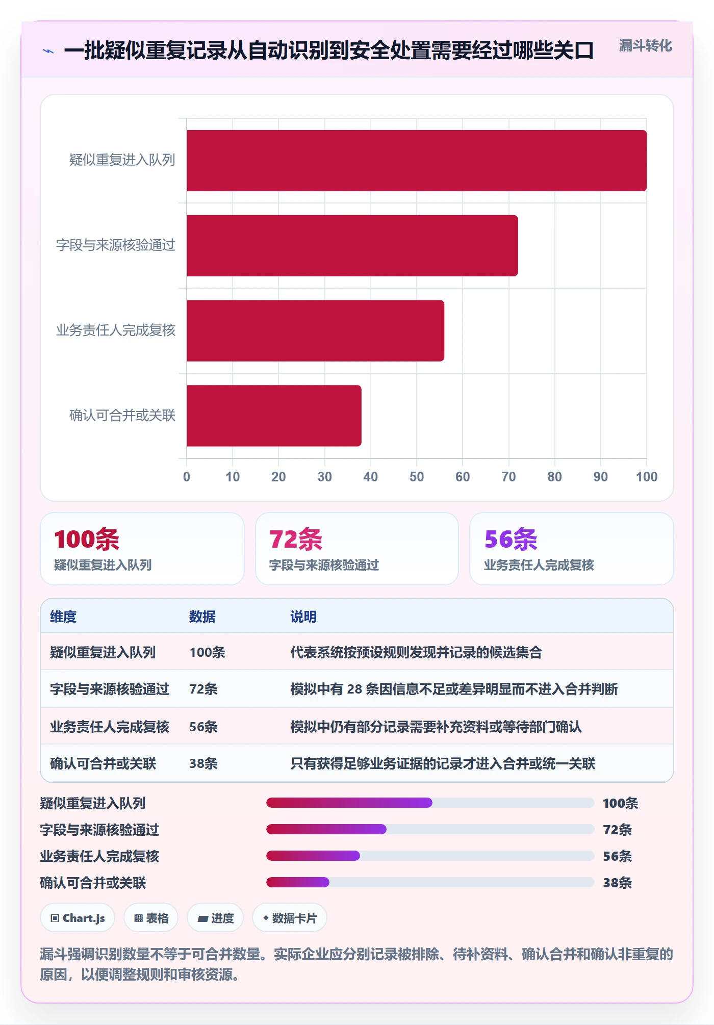 erp数据录入实践指南：数据去重的系统搭建怎样更有效