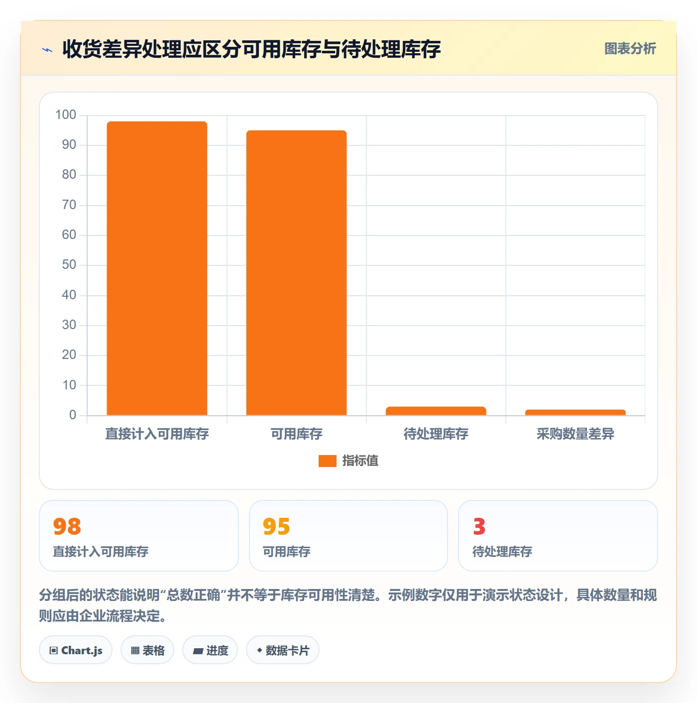 库存管理系统避坑指南:条码作业环节的选型方法要注意什么