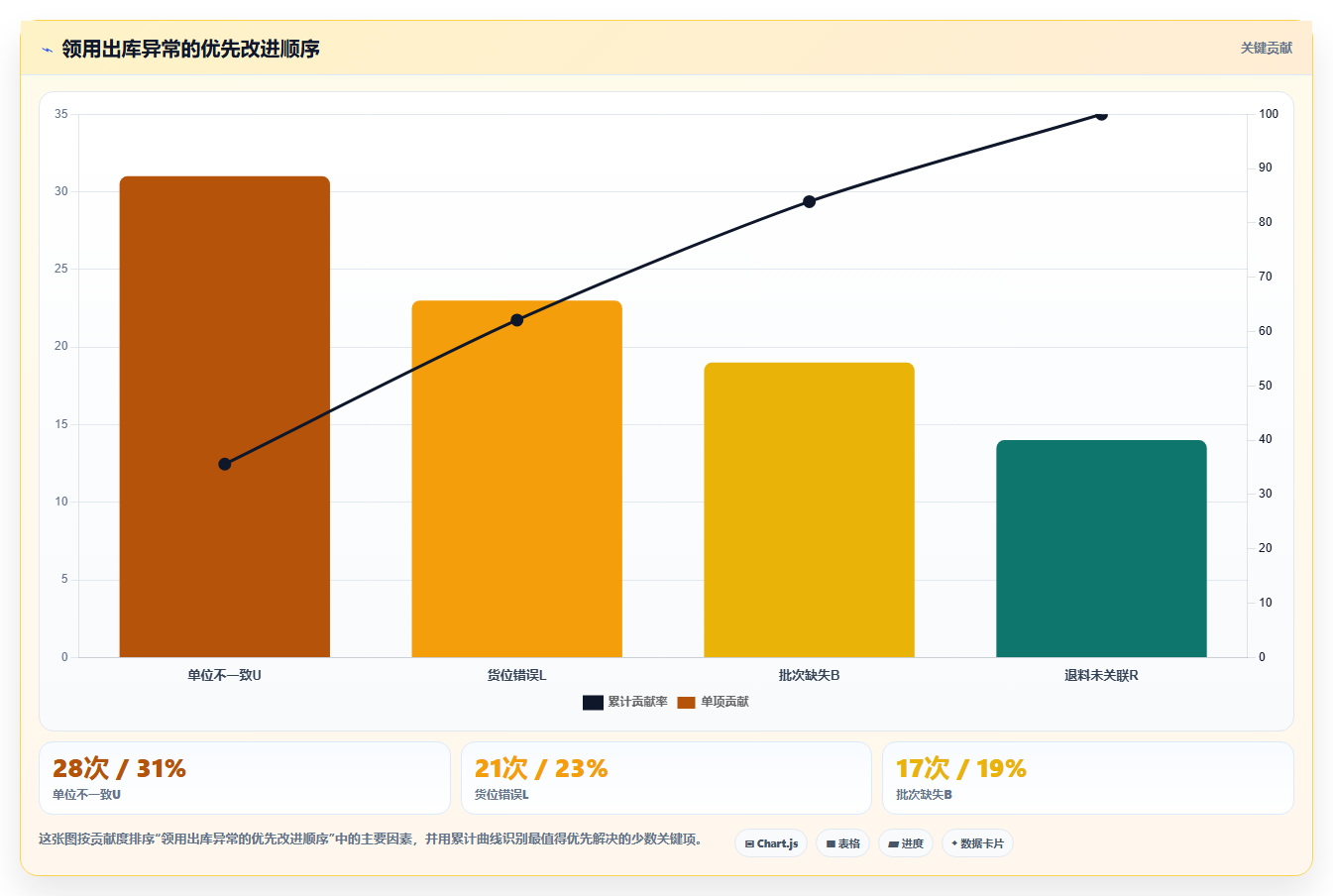 库存出入库:仓库主管从零入门:新品上架先掌握领用出库