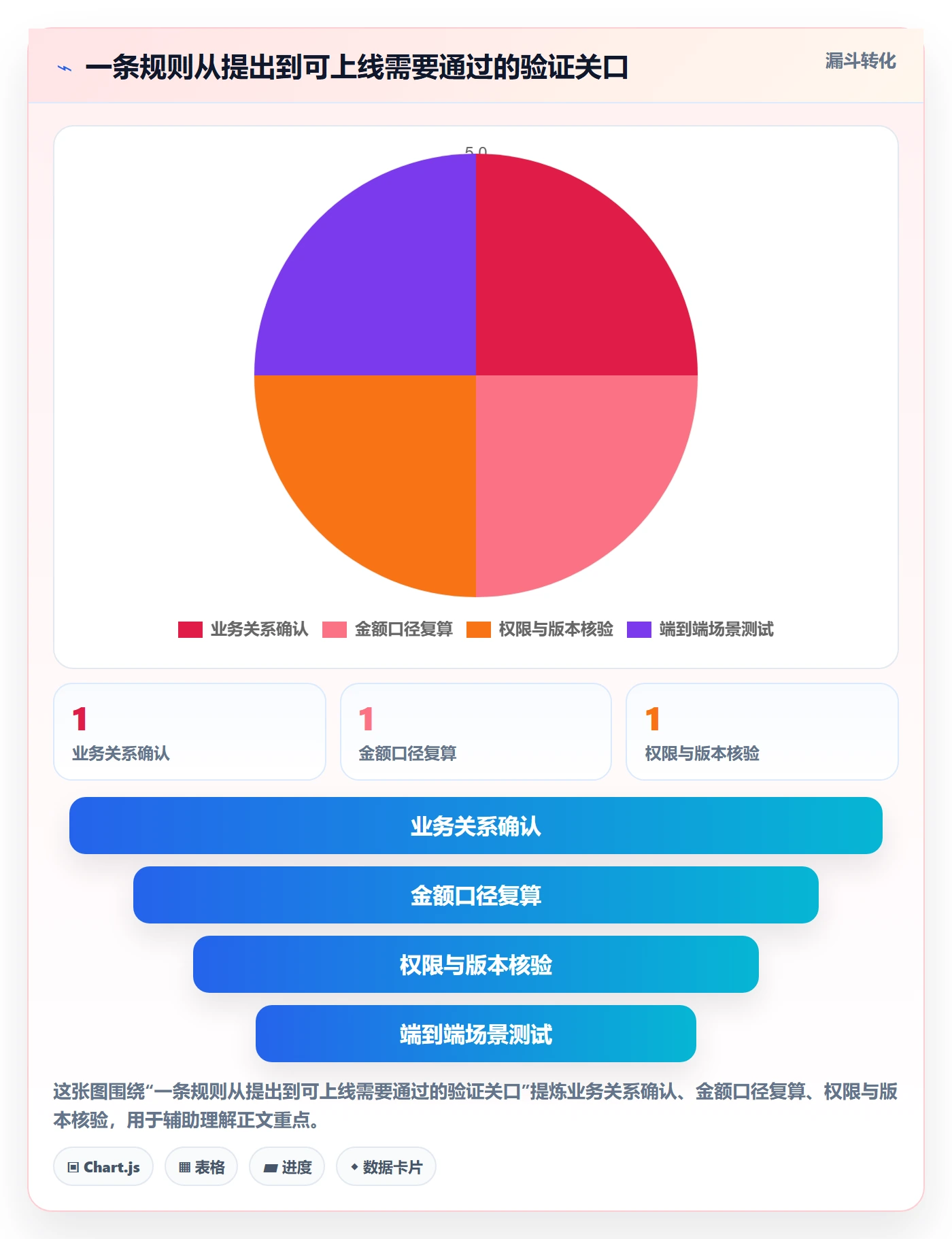 分账系统决策指南：用增长策略判断分账规则方案