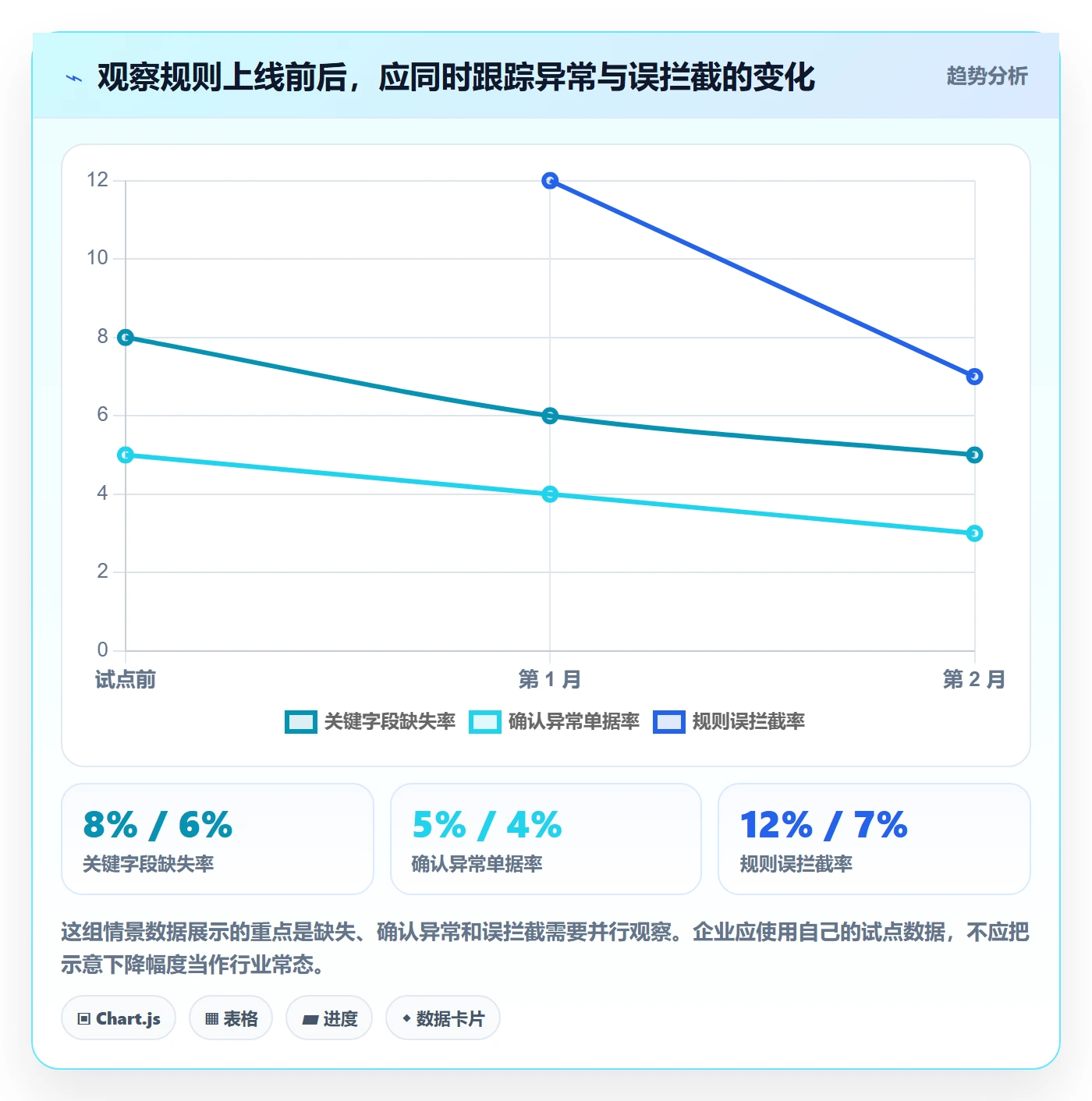erp数据录入业务拆解：字段校验为什么影响数据复盘