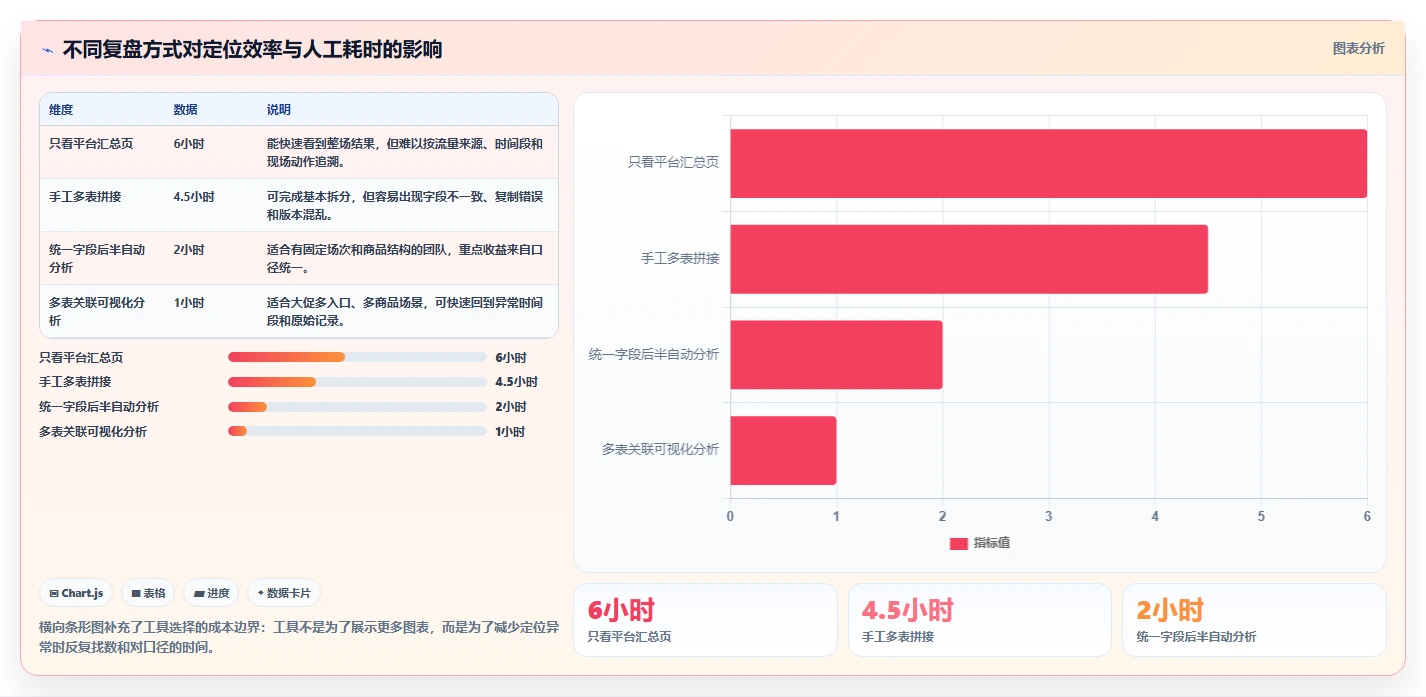 直播数据复盘：场控实战复盘：大促直播中场观高但不成交的定位步骤