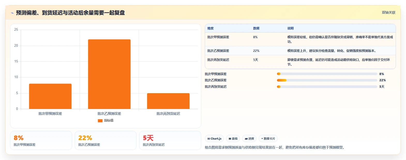 电商库存管理要点：周转天数的旺季准备如何设计