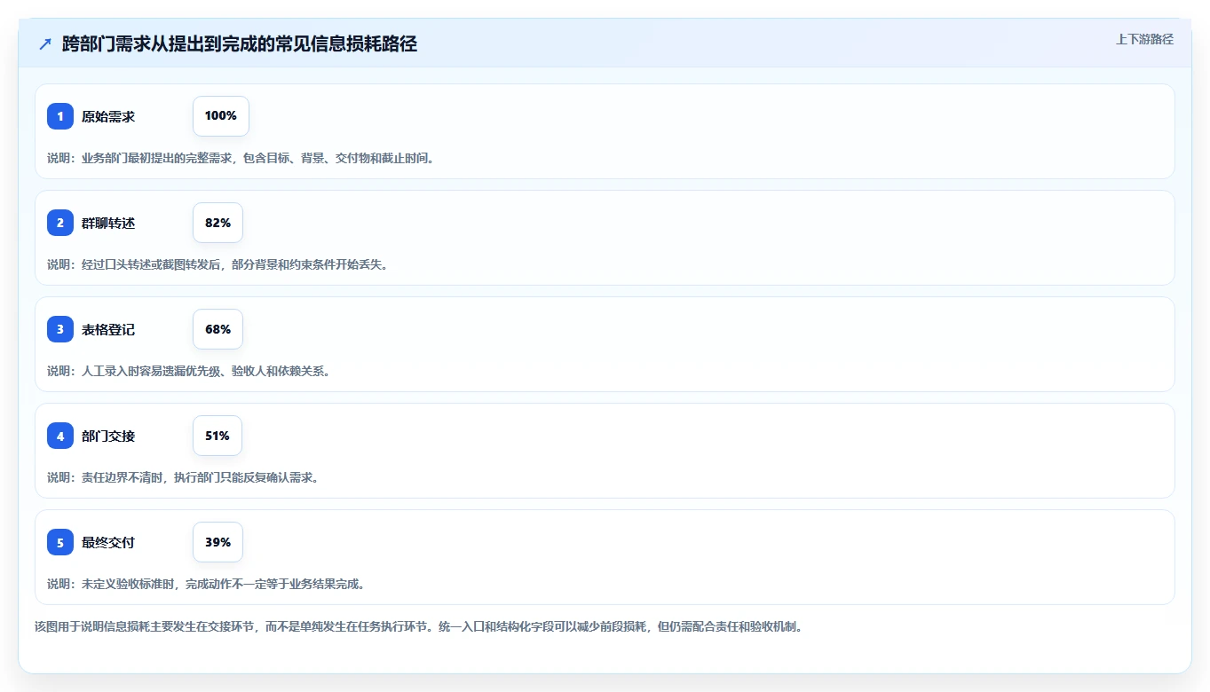 运营管理平台选择标准：跨部门协作维度如何评估核心功能