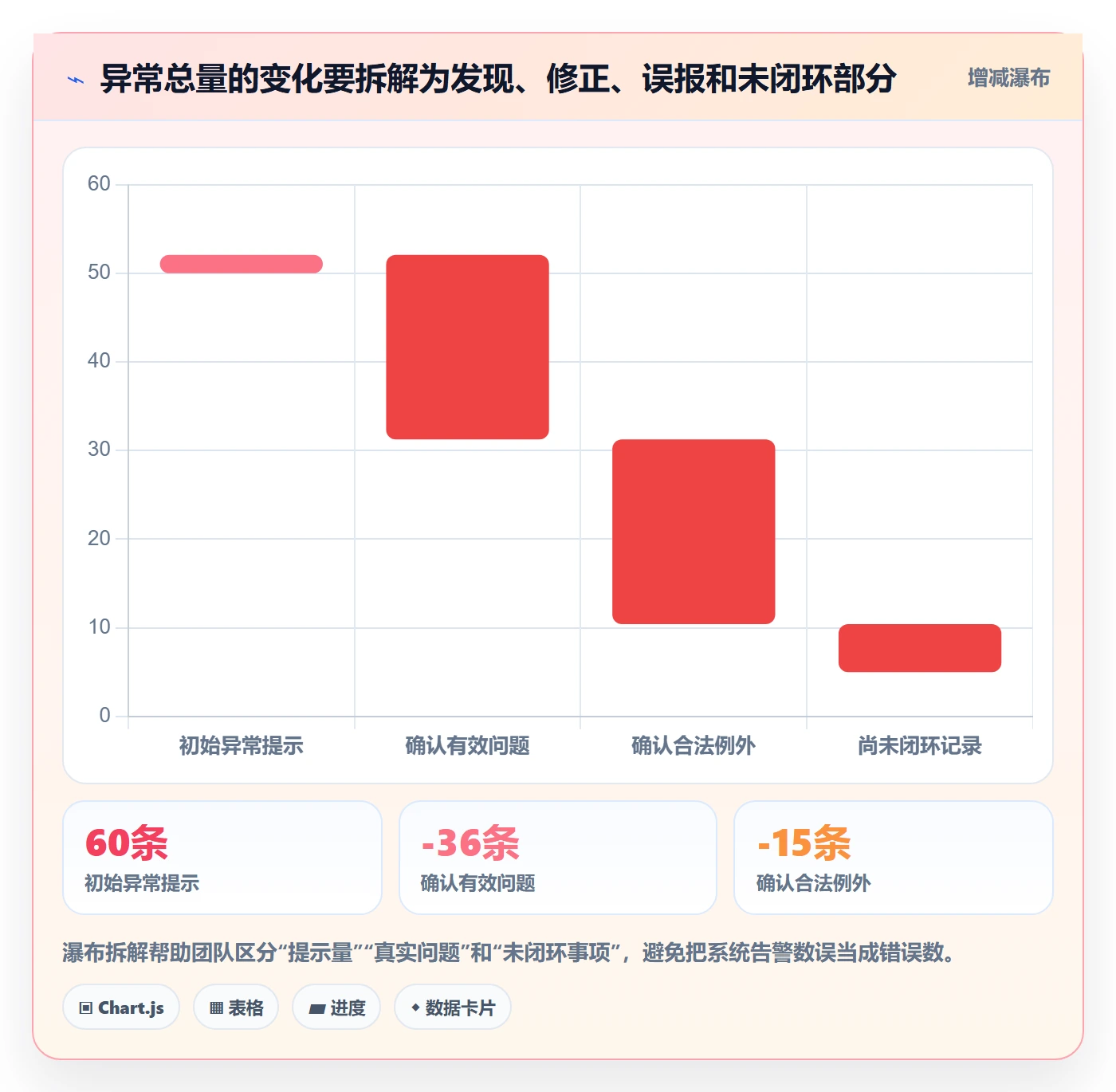 erp数据录入怎么优化？先从质量检查的选型方法入手