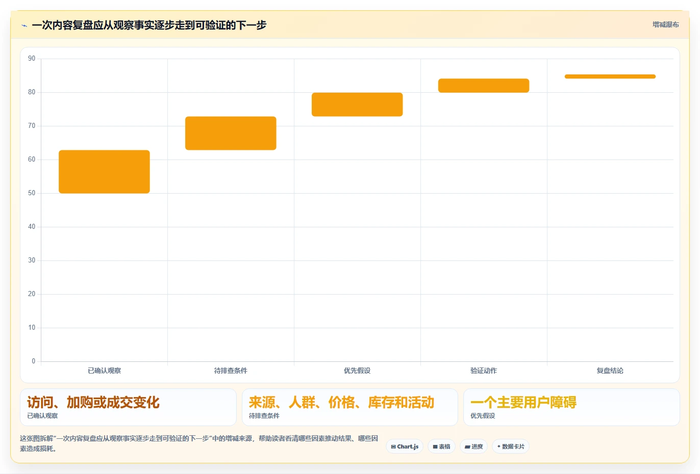 想做好店铺运营包括哪些方面，先掌握指标体系中的内容运营