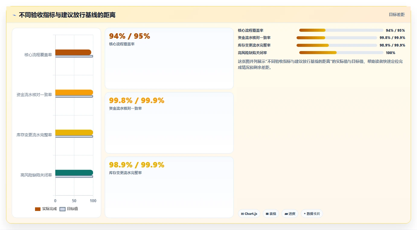 电商系统开发:电商企业流程图解:测试验收如何减少测试不充分