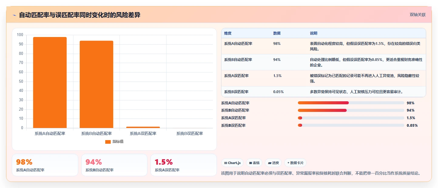 电商管理选择标准：财务对账维度如何评估指标体系