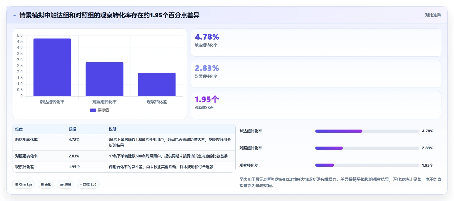 电商crm系统从0到1：私域触达的落地案例与操作要点