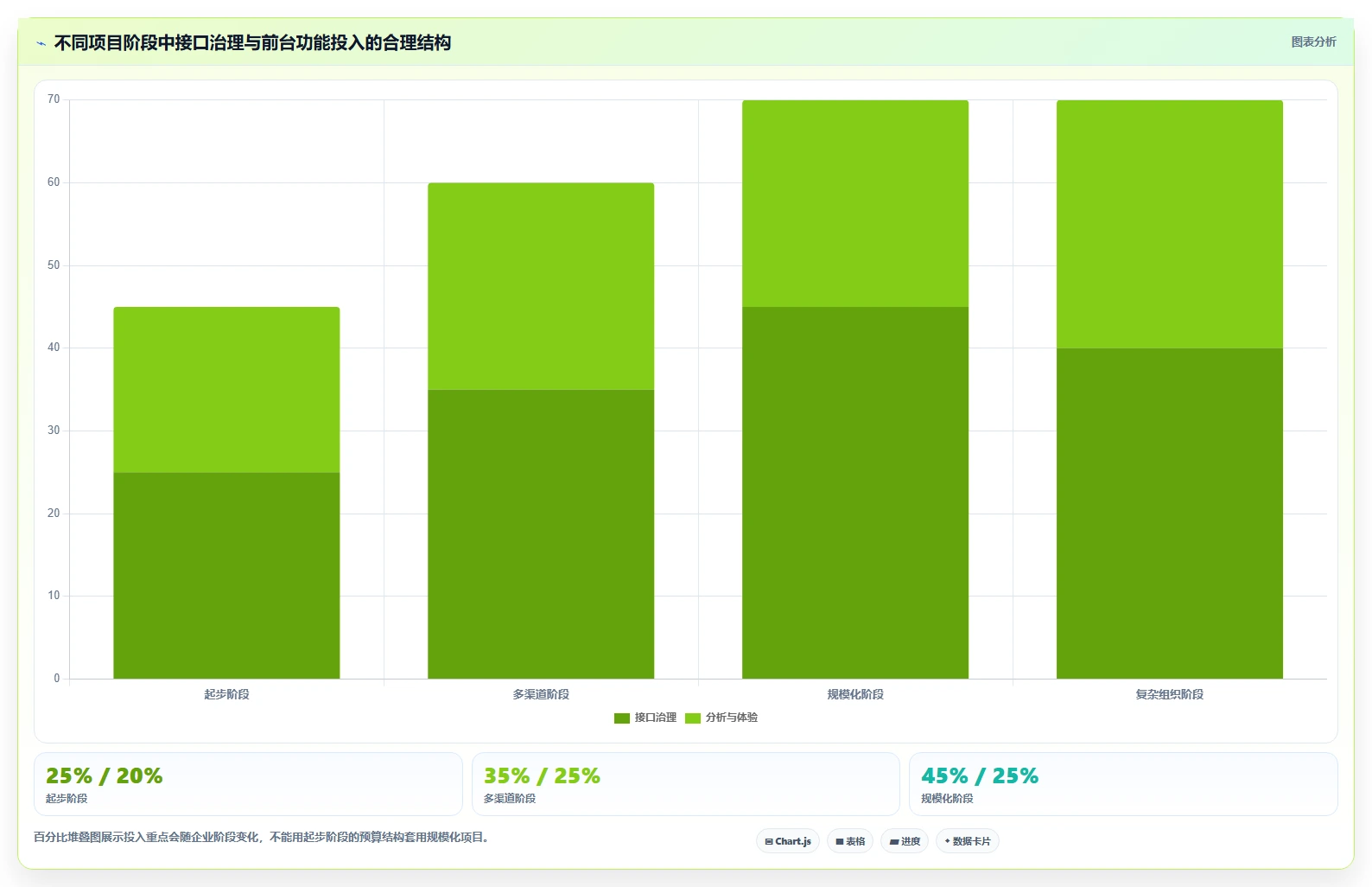 电商系统开发：企业管理层增长视角：用接口开发放大明确项目边界