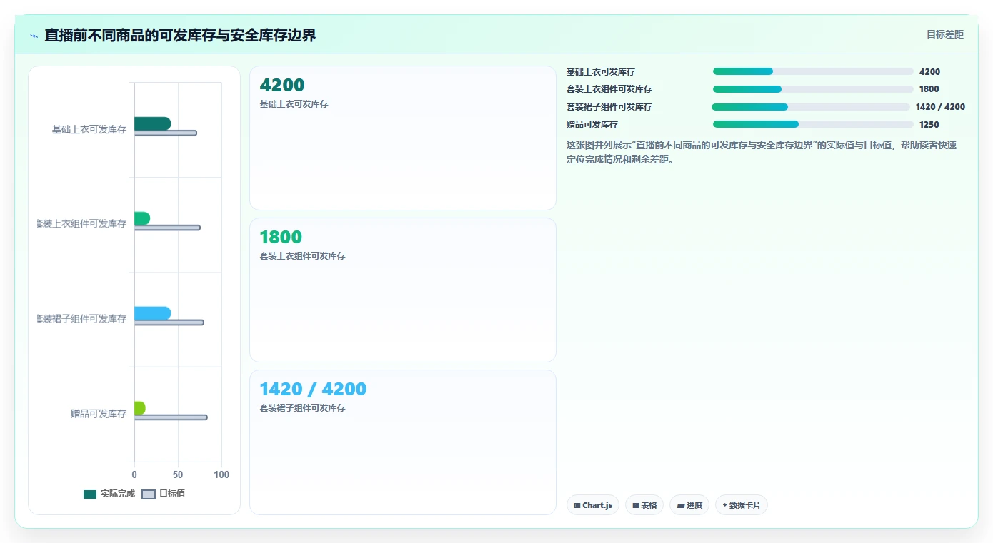 电商仓储管理：直播商家数据视角：用打包复核验证减少缺货损失
