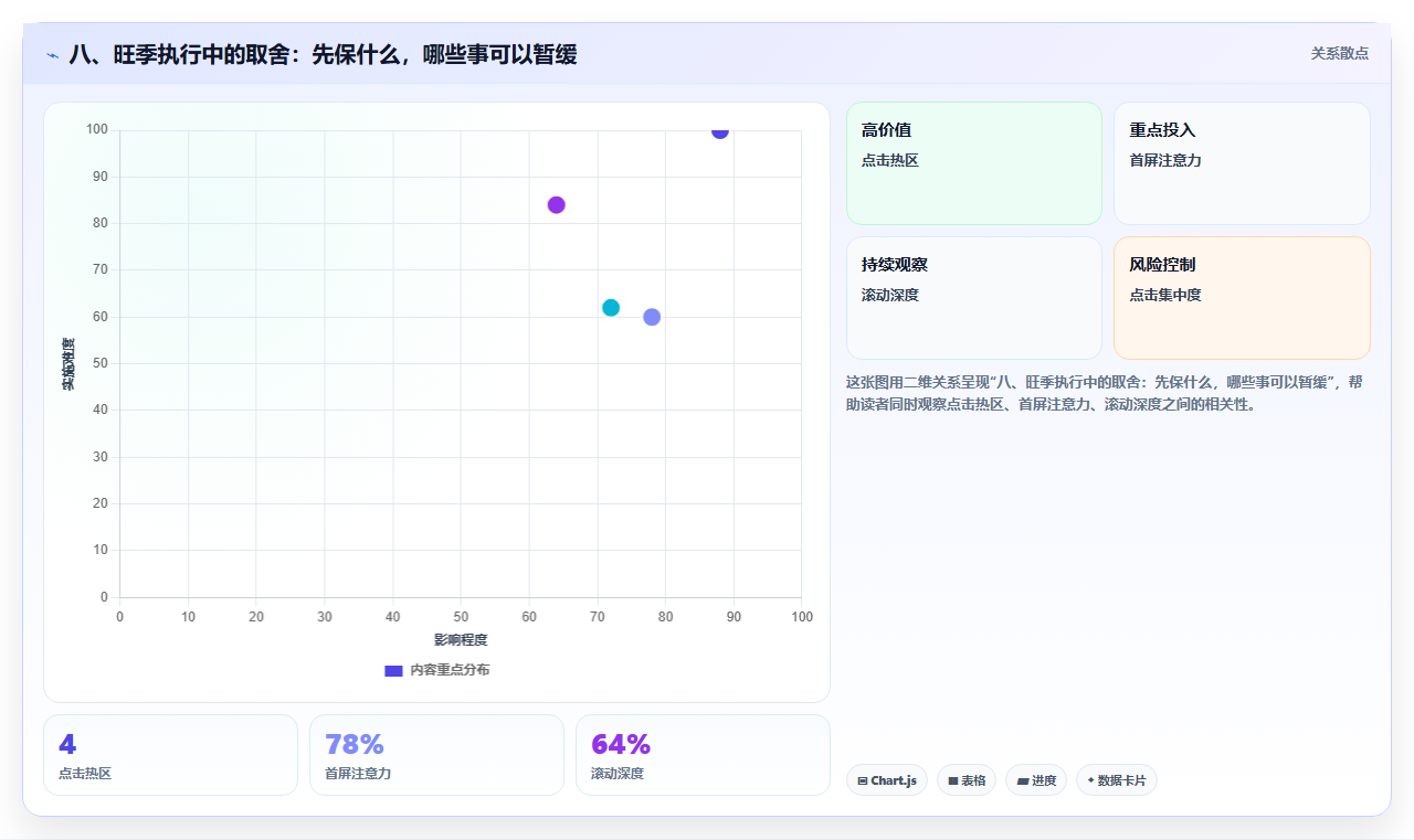八、旺季执行中的取舍：先保什么，哪些事可以暂缓