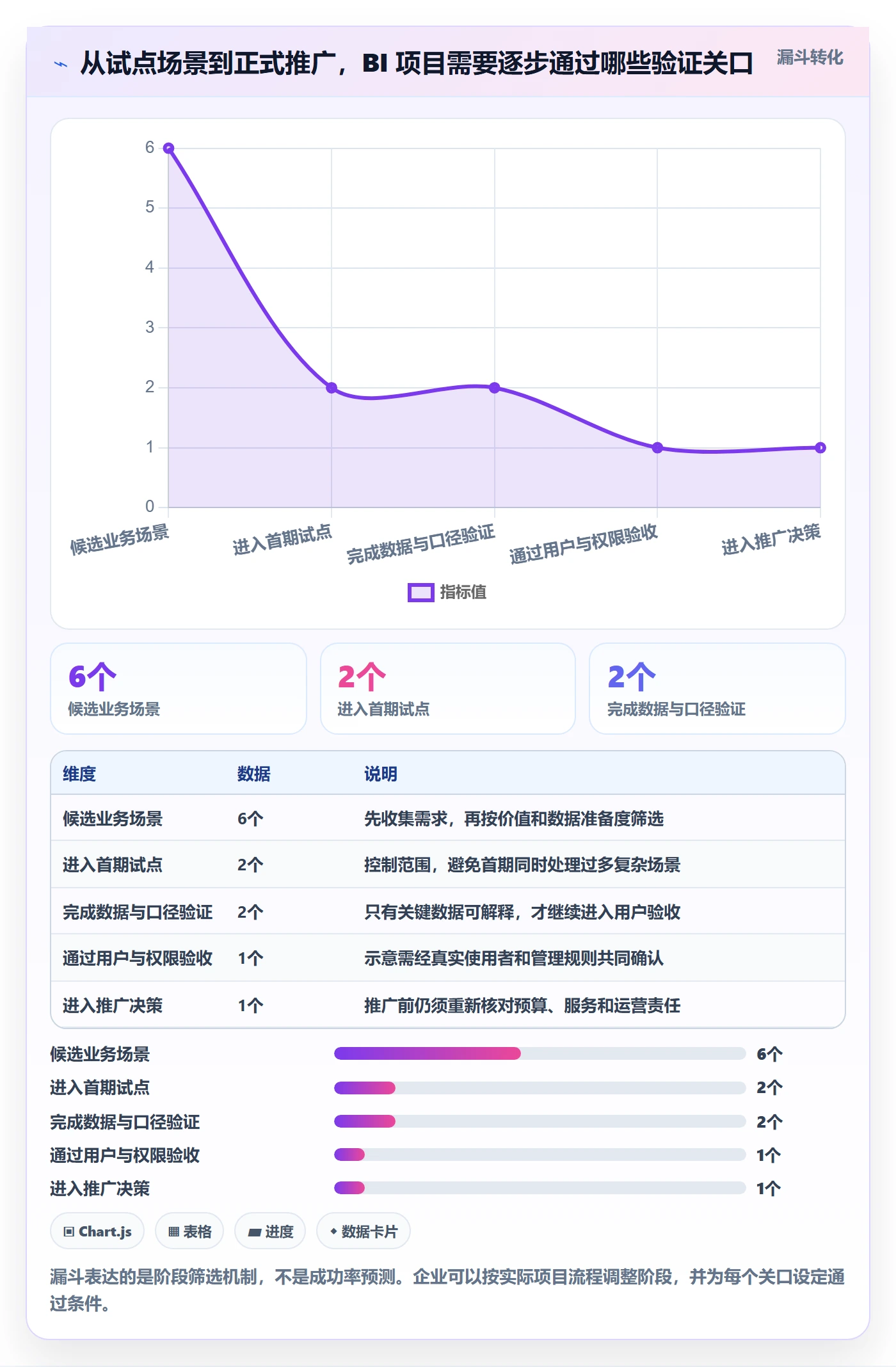 bi 平台怎么管？以选型成本为核心的入门指南方案