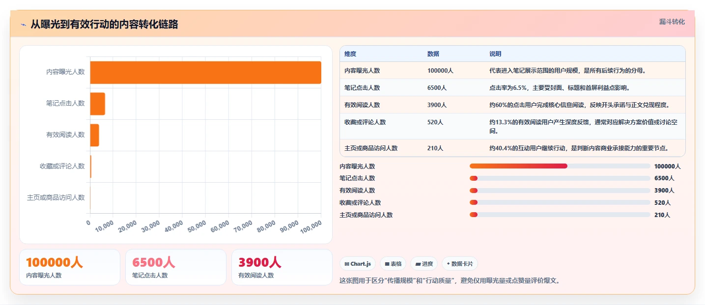 小红书数据分析：市场经理从零入门：爆文复盘先掌握爆文拆解