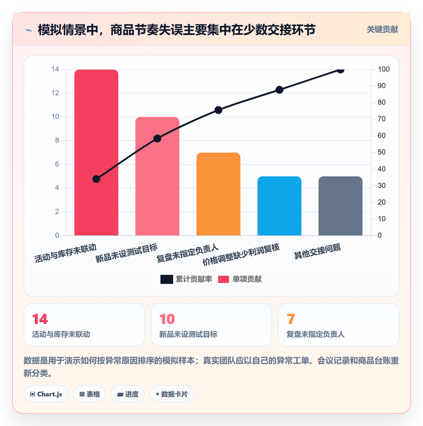 店铺运营管理能力清单：常见误区需要覆盖哪些商品节奏事项