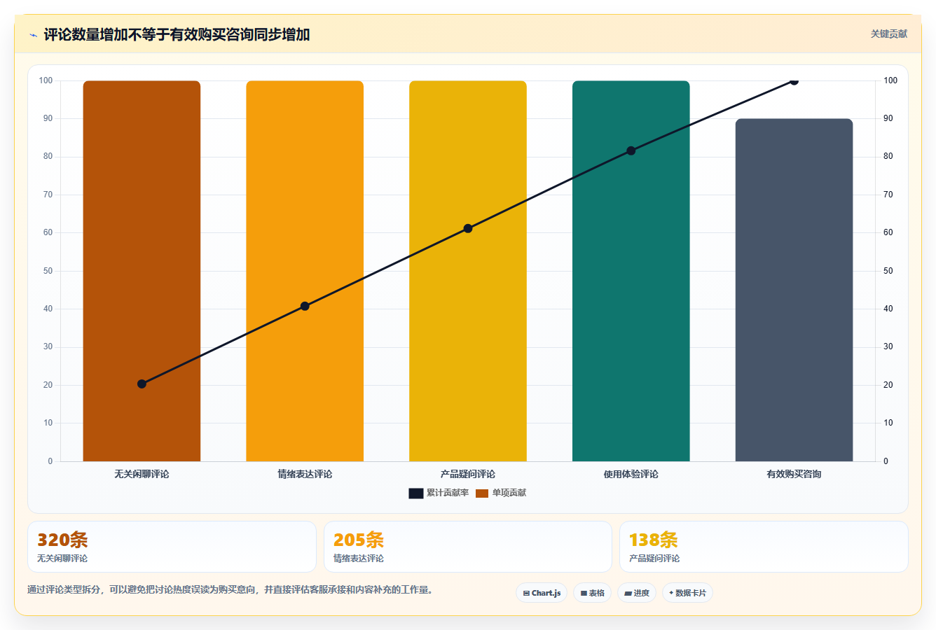 小红书数据分析：电商卖家采购前必读：评估投放复盘时如何避开互动高不转化