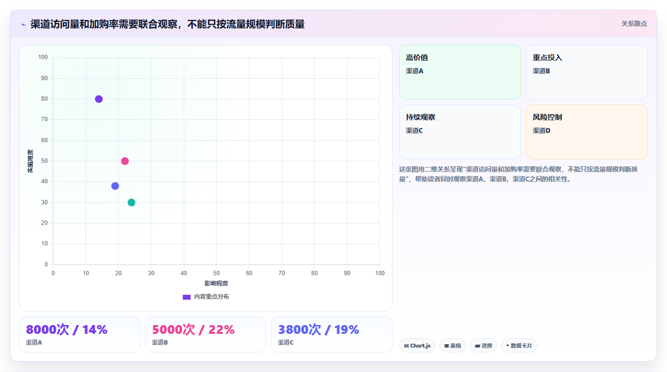 电商数据运营怎么用？指标拆解场景下的核心功能拆解