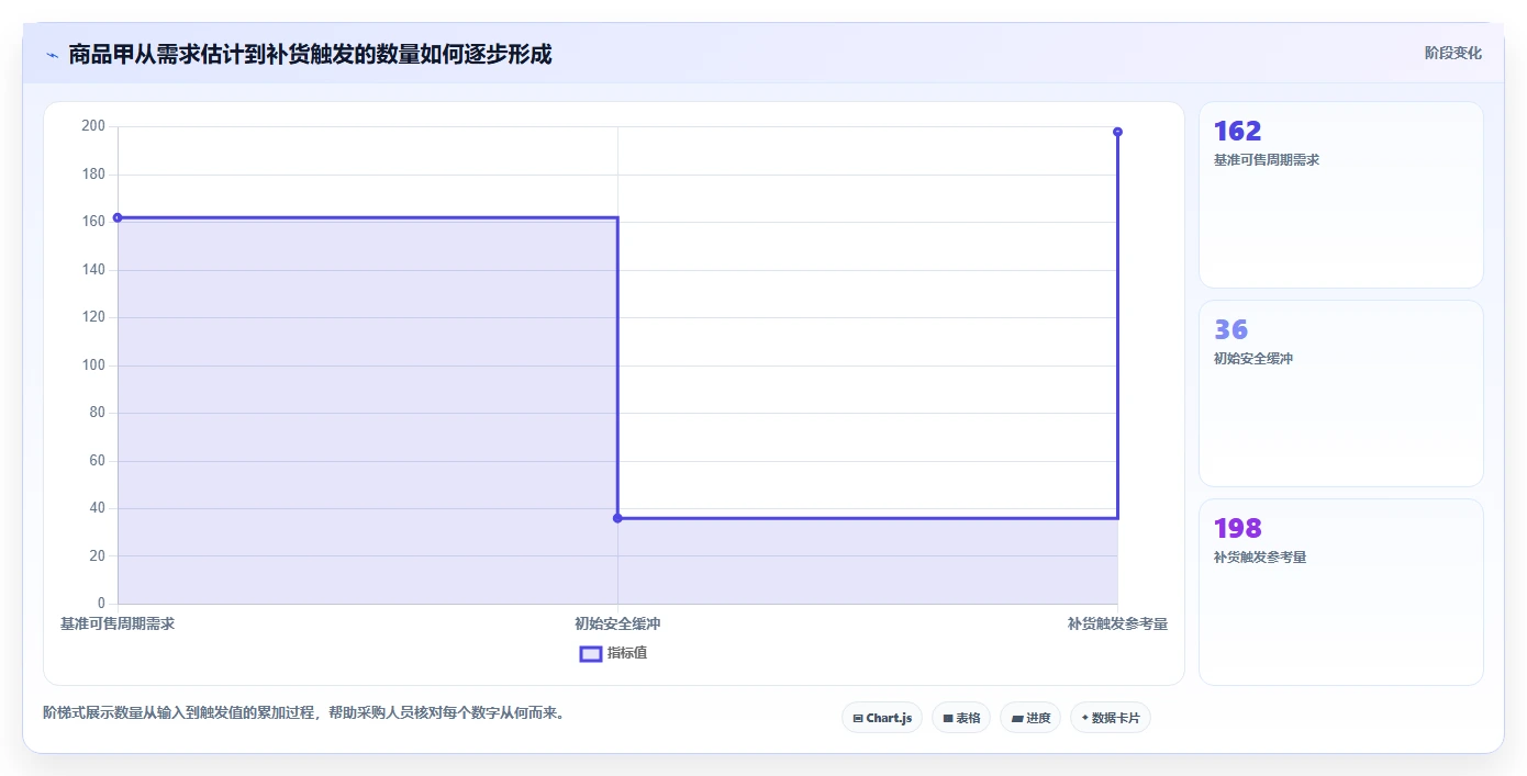 仓库安全库存管理怎么落地？从需求波动讲清中小商家
