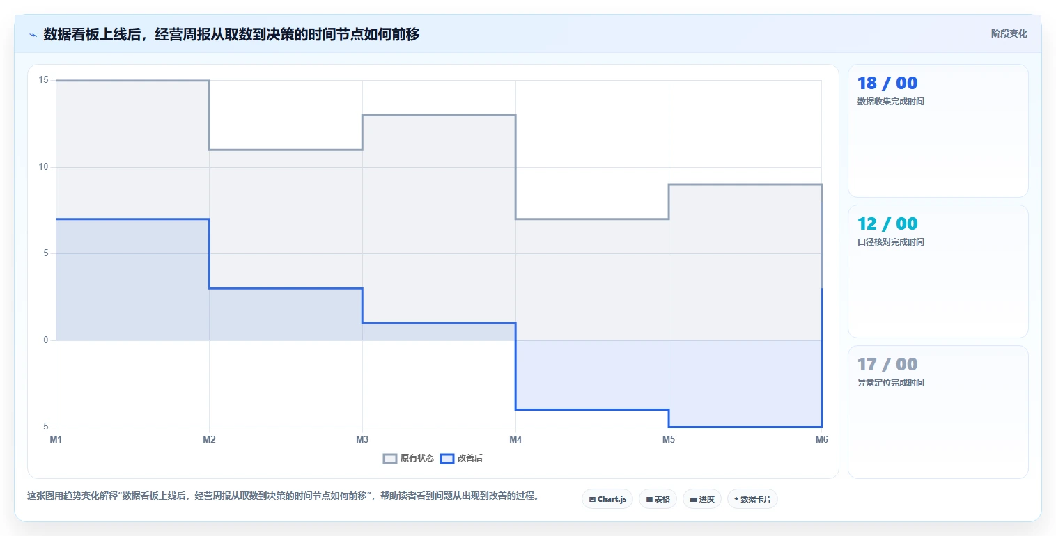 电商辅助软件：创业公司团队协同指南：效率升级如何提升改善协作体验