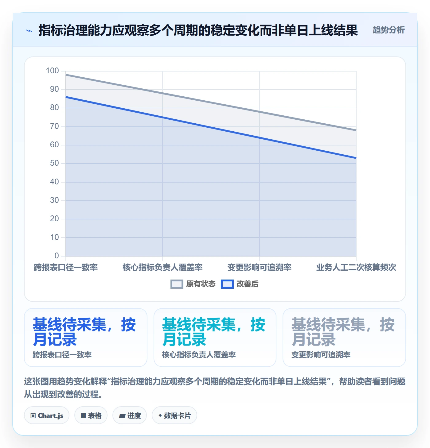 bi 平台升级方案:用指标体系改善指标建模