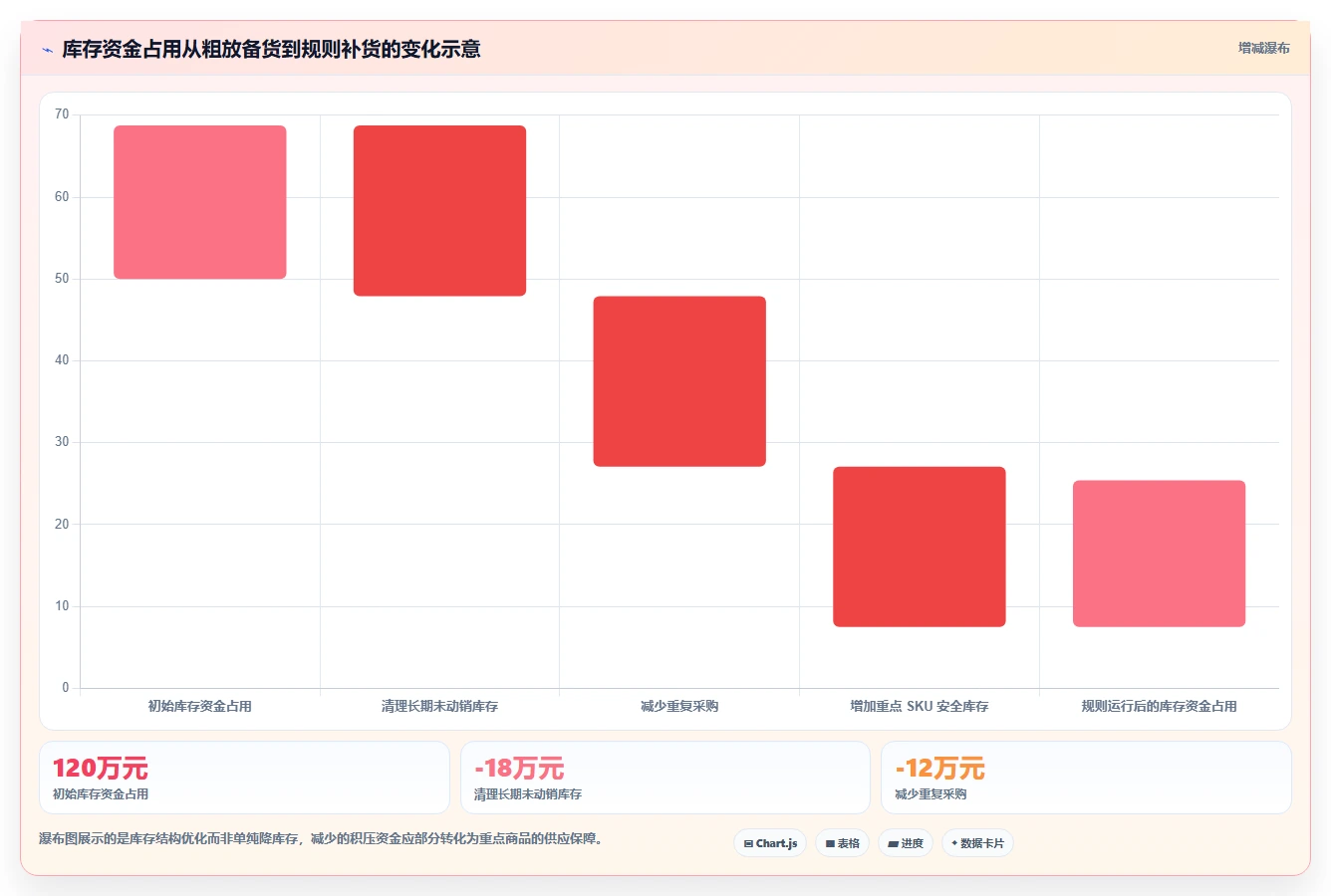 电商库存系统搭建全解析：重点看懂补货计划