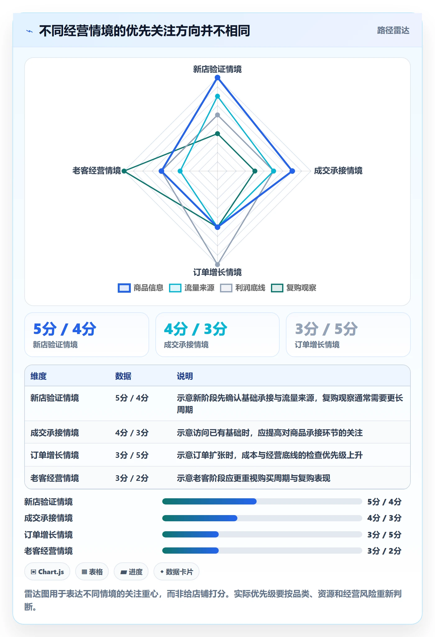 店铺运营管理使用技巧：经营目标对应的入门指南方法
