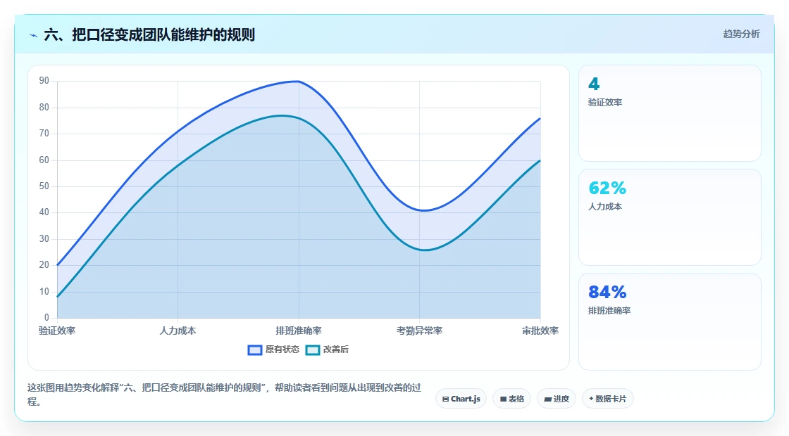 六、把口径变成团队能维护的规则