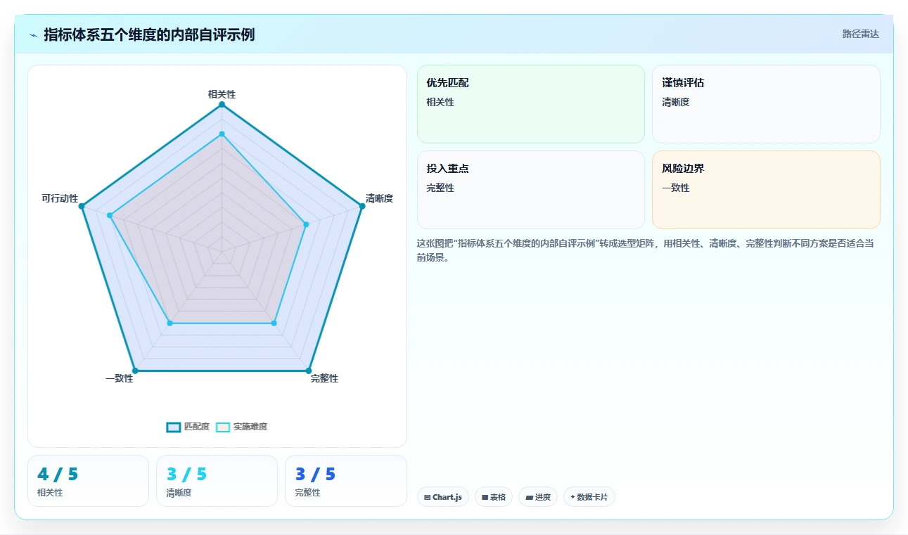 拼多多数据分析工具免费检查方法：通过店铺诊断评估指标体系质量