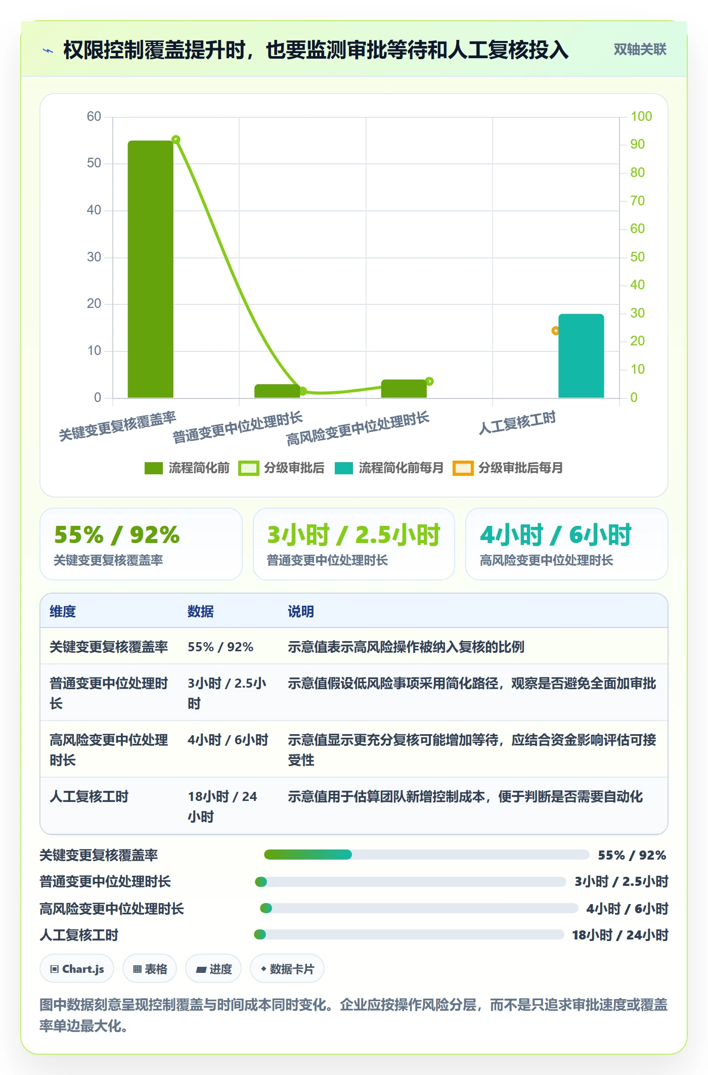 分账系统工作指南:用团队协同解决权限风控问题